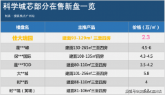  便利居平易近进行长途 